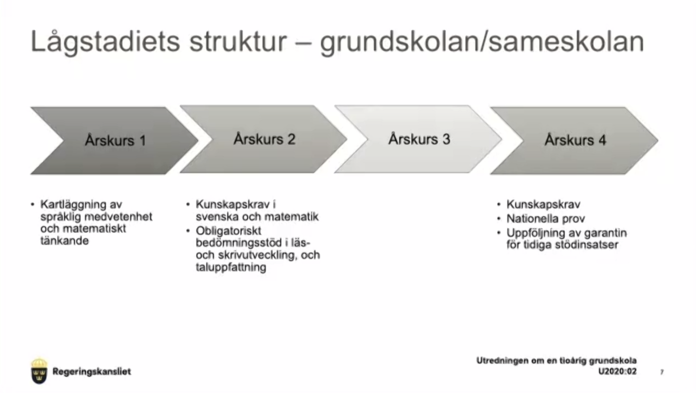 Utredningens Förslag: Så Ska Den Tioåriga Grundskolan Se Ut | Nyheter