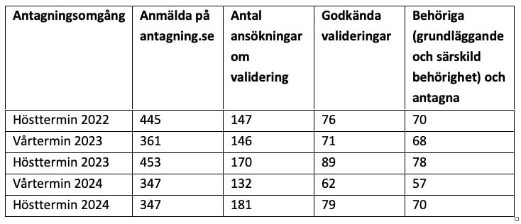 lararkaos-statistik.jpg